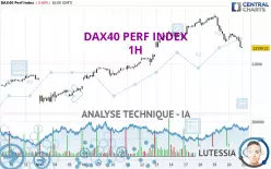 DAX40 PERF INDEX - 1H