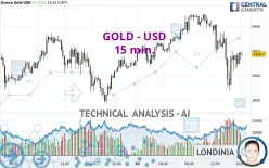 GOLD - USD - 15 min.