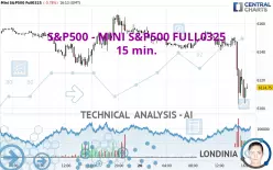 S&amp;P500 - MINI S&amp;P500 FULL0325 - 15 min.