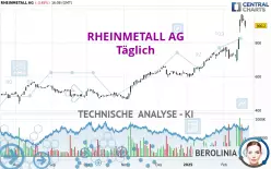 RHEINMETALL AG - Täglich