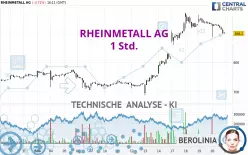 RHEINMETALL AG - 1 Std.