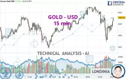 GOLD - USD - 15 min.