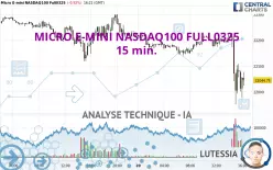 MICRO E-MINI NASDAQ100 FULL0325 - 15 min.