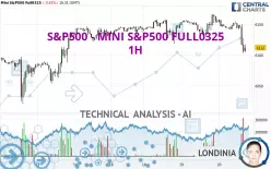 S&amp;P500 - MINI S&amp;P500 FULL0325 - 1H