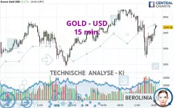 GOLD - USD - 15 min.