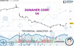 DANAHER CORP. - 1H