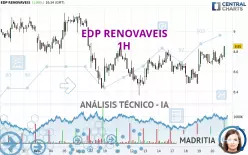 EDP RENOVAVEIS - 1H