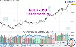 GOLD - USD - Hebdomadaire