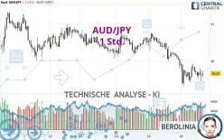 AUD/JPY - 1 Std.