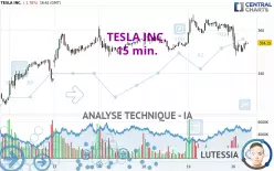 TESLA INC. - 15 min.