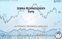 ZEBRA TECHNOLOGIES - Daily