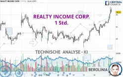 REALTY INCOME CORP. - 1 Std.