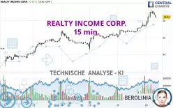 REALTY INCOME CORP. - 15 min.