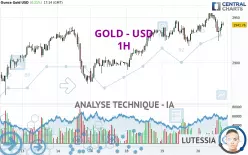 GOLD - USD - 1H