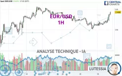 EUR/USD - 1 Std.