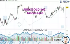 NEW GOLD INC. - Giornaliero