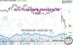 INTL. FLAVORS &amp; FRAGRANCES - 1 Std.