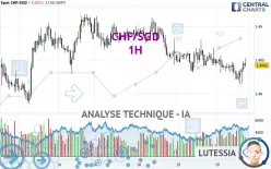 CHF/SGD - 1H