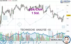 EUR/CNH - 1 Std.