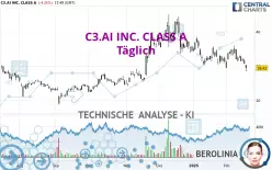 C3.AI INC. CLASS A - Täglich