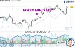 TASEKO MINES LTD. - 1H