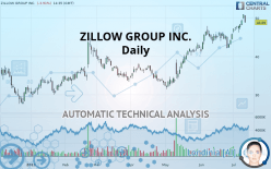 ZILLOW GROUP INC. - Giornaliero