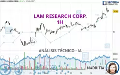 LAM RESEARCH CORP. - 1H