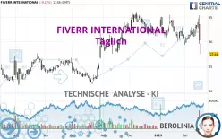 FIVERR INTERNATIONAL - Täglich