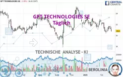 GFT TECHNOLOGIES SE - Täglich