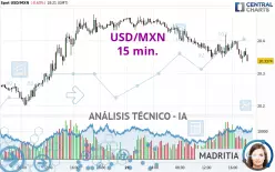 USD/MXN - 15 min.