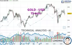 GOLD - USD - 15 min.