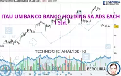 ITAU UNIBANCO BANCO HOLDING SA ADS EACH - 1 Std.