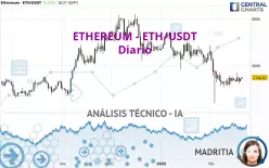 ETHEREUM - ETH/USDT - Daily