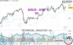 GOLD - USD - 1H