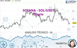 SOLANA - SOL/USDT - Diario