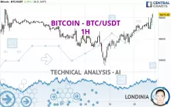 BITCOIN - BTC/USDT - 1H