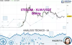 STELLAR - XLM/USDT - Diario