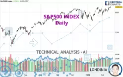 S&amp;P500 INDEX - Daily