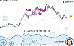 SUI - SUI/USDT - Diario