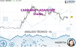 CARDANO - ADA/USDT - Diario