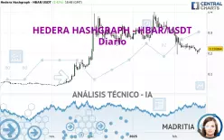 HEDERA HASHGRAPH - HBAR/USDT - Diario