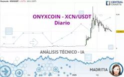 ONYXCOIN - XCN/USDT - Diario