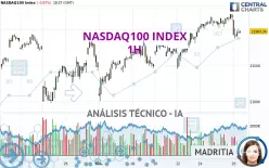 NASDAQ100 INDEX - 1H