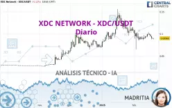 XDC NETWORK - XDC/USDT - Diario