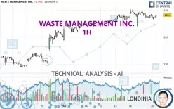 WASTE MANAGEMENT INC. - 1H