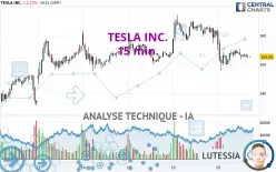 TESLA INC. - 15 min.