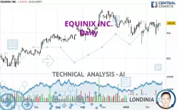 EQUINIX INC. - Daily