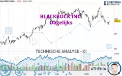 BLACKROCK INC. - Dagelijks