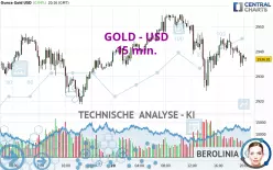 GOLD - USD - 15 min.