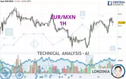 EUR/MXN - 1H